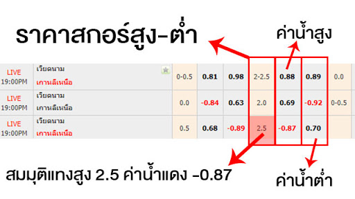วิธีแทงบอล เทคนิคการแทงบอลยังไงให้ได้เงิน ที่ดีที่สุด 2 image 3