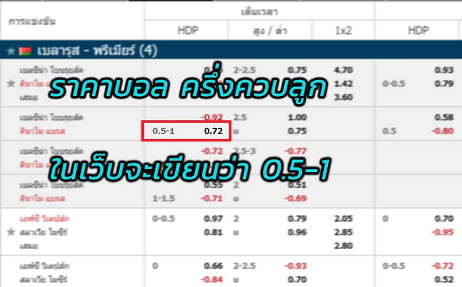 ทำรู้จักการแทงราคาบอลครึ่งควบลูกให้ดีขึ้น เลือกยังไงให้ได้เงิน 4 image 3
