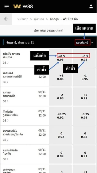ค่าน้ำในการเดิมพันฟุตบอล ที่นักแทงบอลมือใหม่ ไม่ควรพลาด 3 image 7