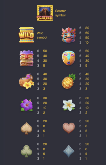 HAWAIIAN TIKI ฮาวายเอี้ยน ทิกิ สล็อตใหม่ มาแรง ล่าสุด จากค่าย pg 2 HAWAIIAN TIKI ฮาวายเอี้ยน ทิกิ สล็อตใหม่ มาแรง ล่าสุด จากค่าย pg