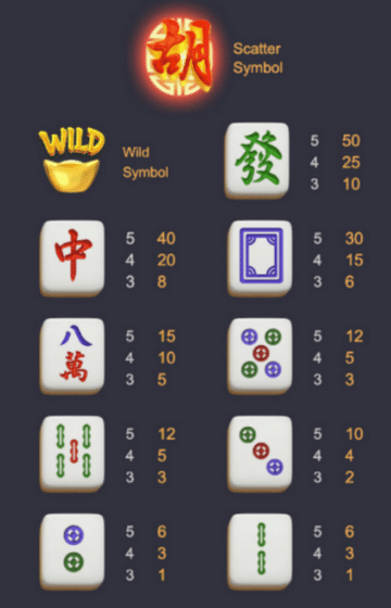 Mahjong Ways 2 ทดลองเล่นสล็อตpg ฟรี 3 Mahjong Ways 2 ทดลองเล่นสล็อตpg ฟรี